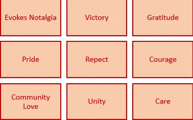 Emotions Associated with the Pin