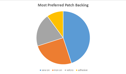 image 1 preferred patches backing